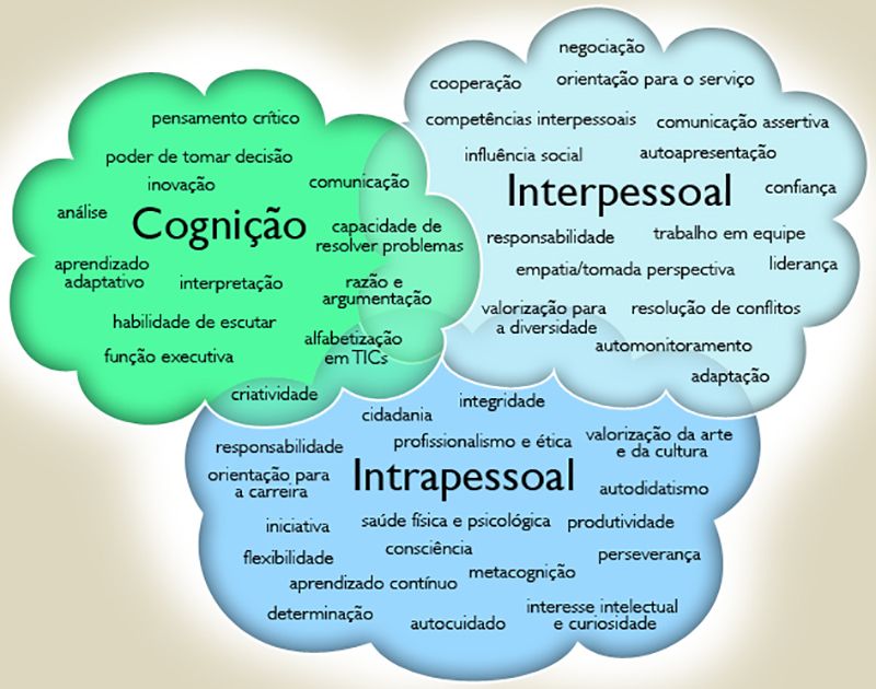 Dicas para melhorar as aulas de Geografia - Educador Brasil Escola