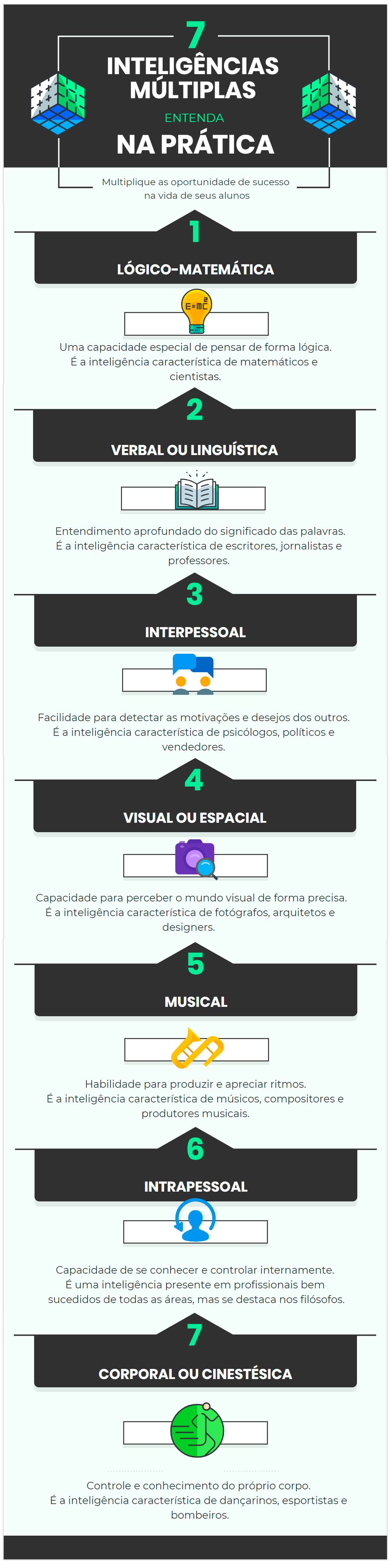 Objetos de Aprendizagem para Matemática - OBAMA