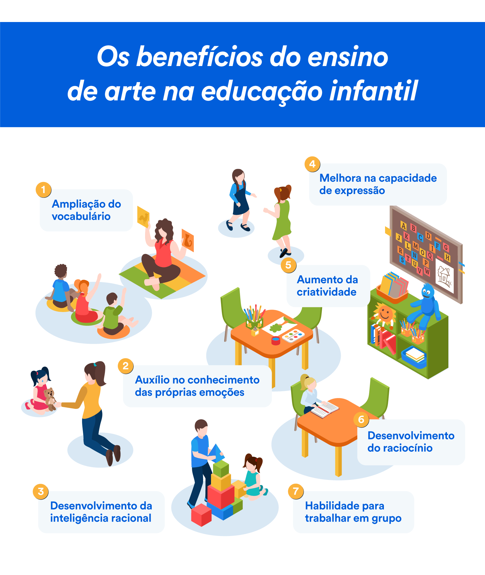 Qual é a importância da Arte na Educação Infantil?